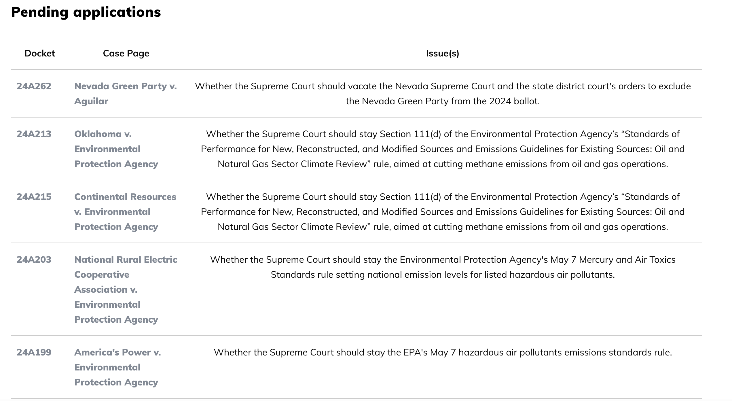 The SCOTUS Shadow Docket is (Almost) All EPA Cases. That’s Concerning.